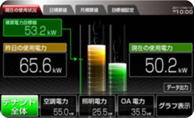 テナントの電気使用量見える化